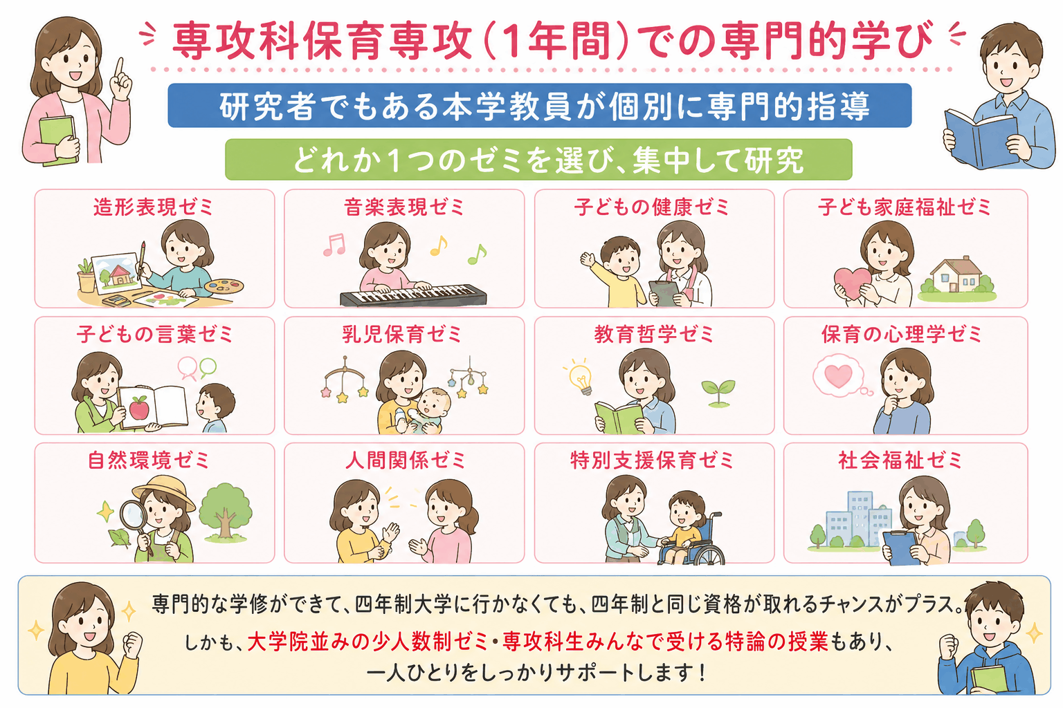 少人数で行うゼミナールでの研究指導