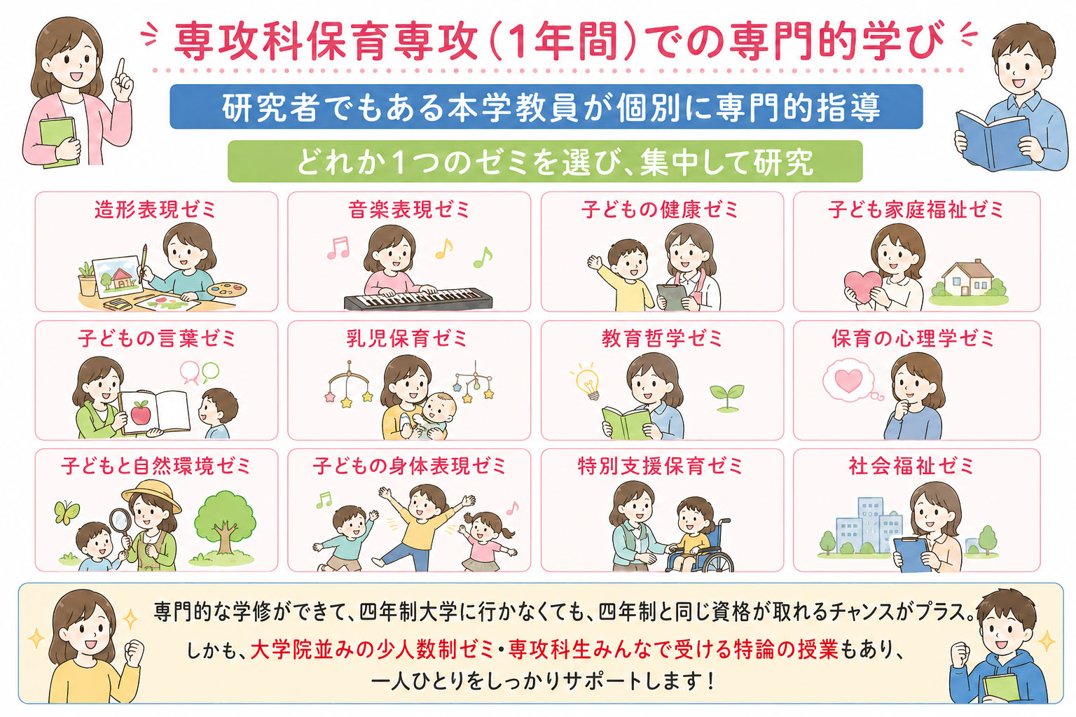 少人数で行うゼミナールでの研究指導