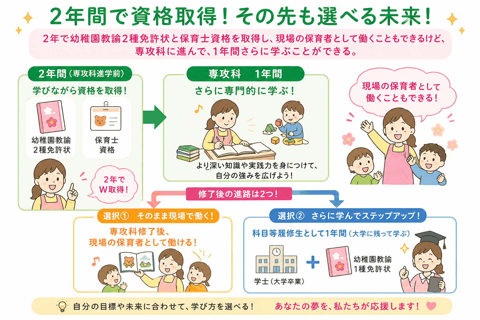 2年間で資格取得！その先も選べる未来