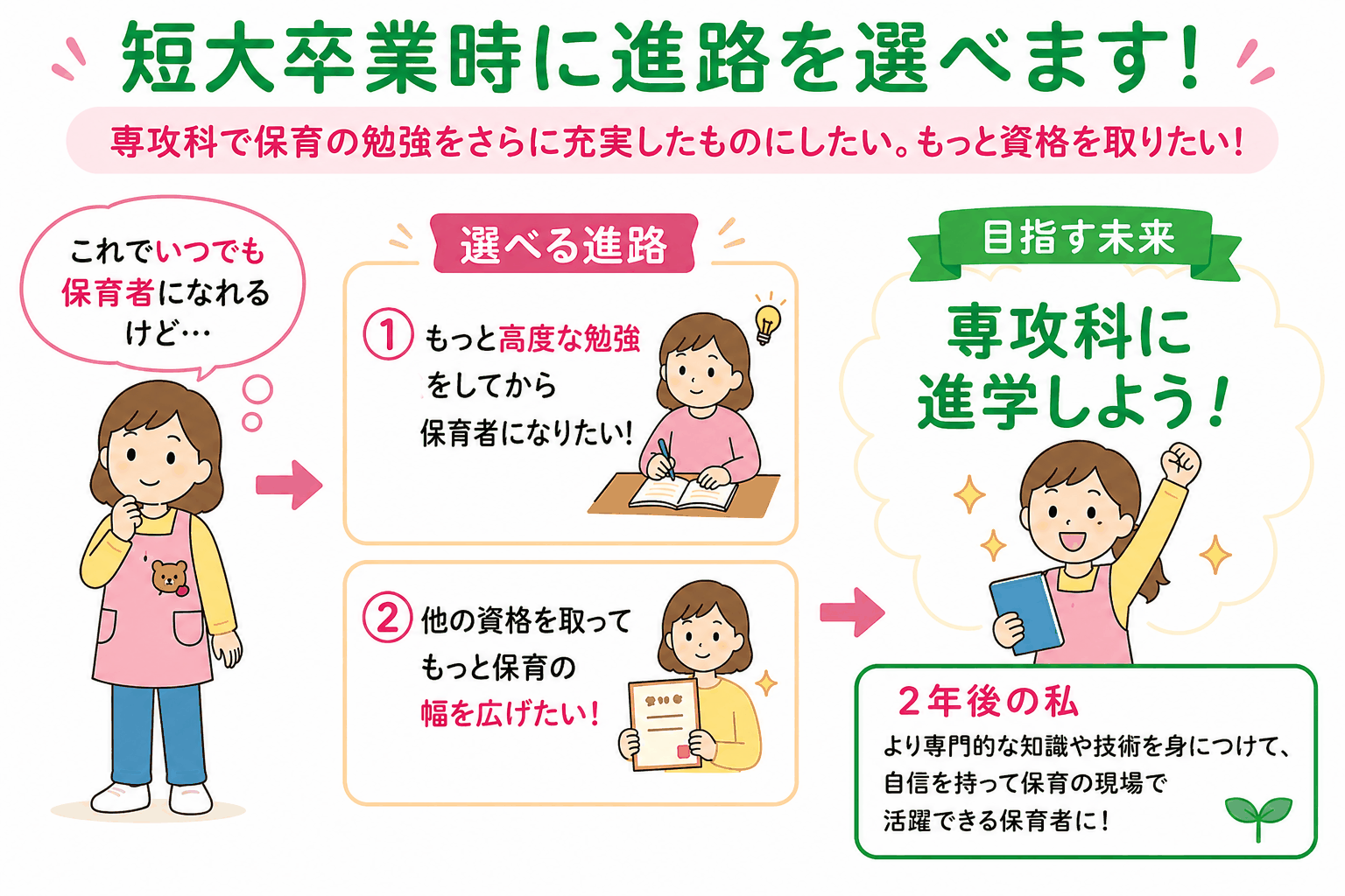 短大卒業時に進路を選べます