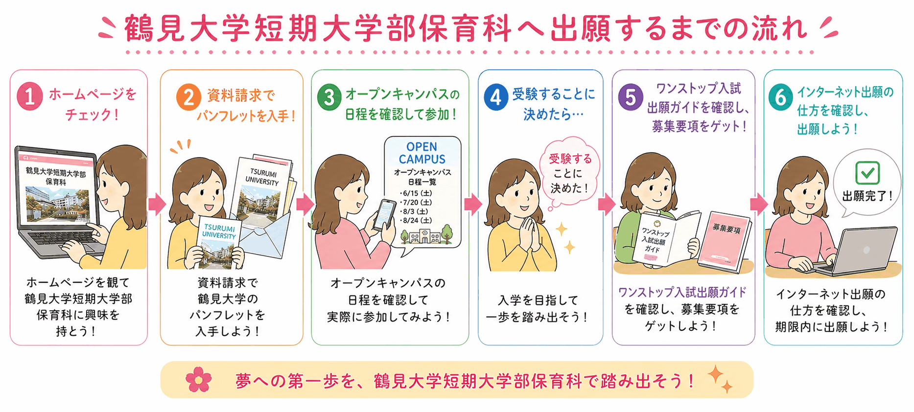 出願から入学までの流れ フローチャート